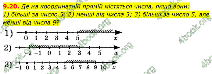 ГДЗ Математика 9 клас Істер НУШ (1 частина)