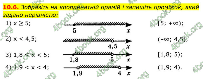 ГДЗ Математика 9 клас Істер НУШ (1 частина)