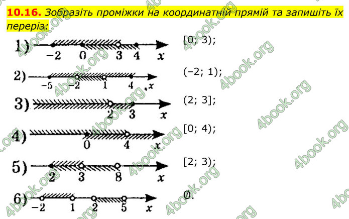 ГДЗ Математика 9 клас Істер НУШ (1 частина)