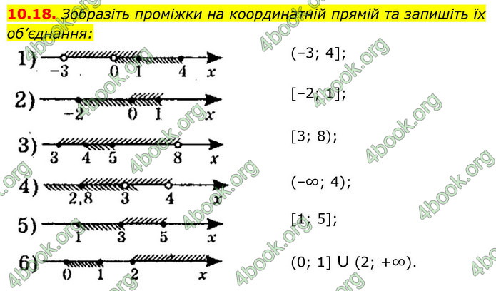 ГДЗ Математика 9 клас Істер НУШ (1 частина)