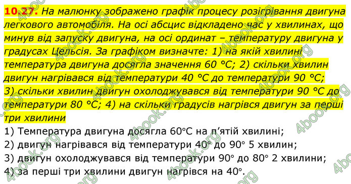 ГДЗ Математика 9 клас Істер НУШ (1 частина)