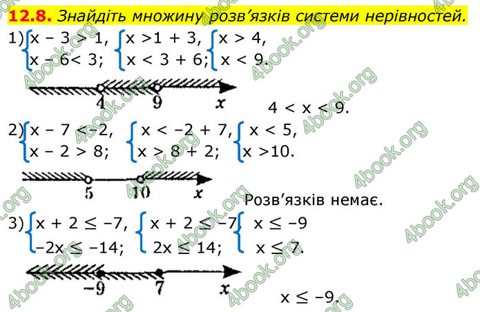 ГДЗ Математика 9 клас Істер НУШ (1 частина)