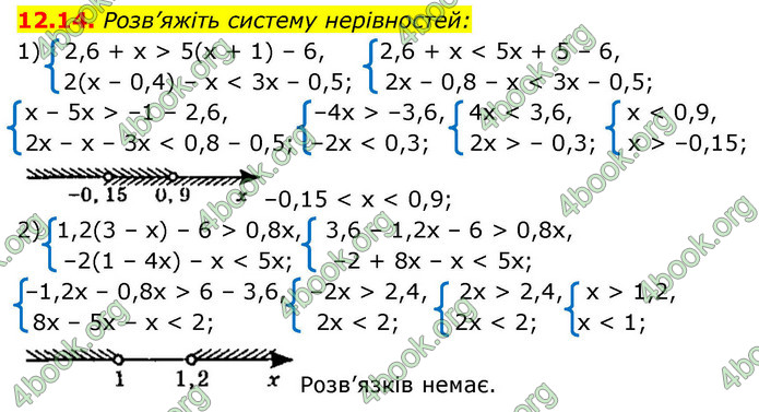 ГДЗ Математика 9 клас Істер НУШ (1 частина)