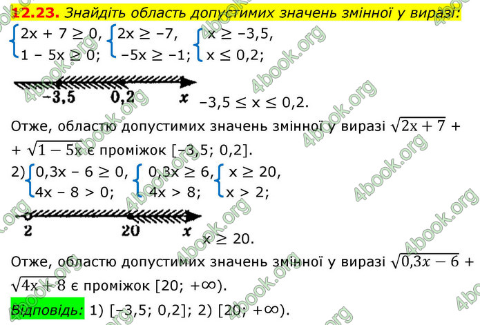 ГДЗ Математика 9 клас Істер НУШ (1 частина)