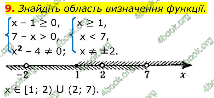 ГДЗ Математика 9 клас Істер НУШ (1 частина)