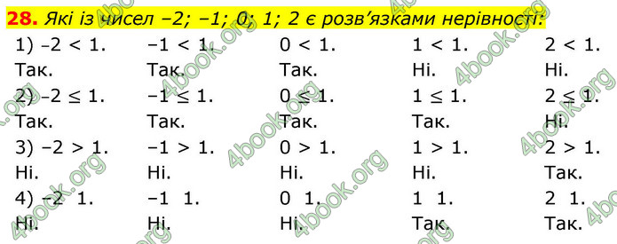 ГДЗ Математика 9 клас Істер НУШ (1 частина)