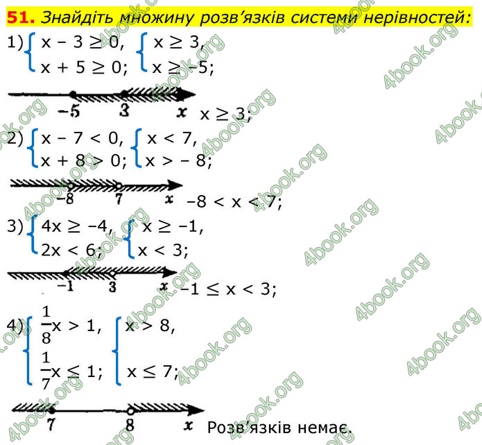 ГДЗ Математика 9 клас Істер НУШ (1 частина)