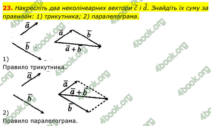 ГДЗ Математика 9 клас Істер НУШ (1 частина)