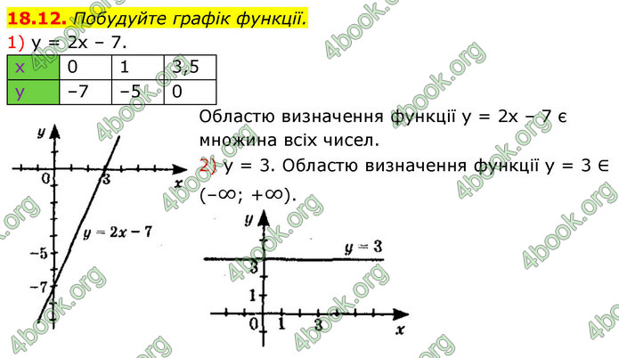 ГДЗ Математика 9 клас Істер НУШ (1 частина)