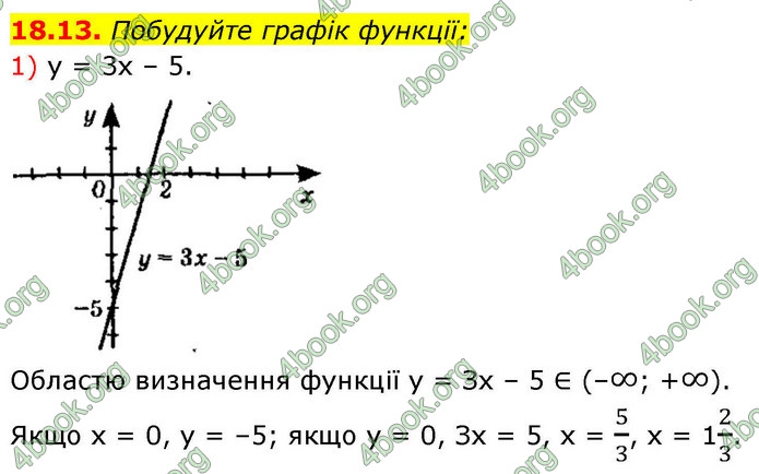 ГДЗ Математика 9 клас Істер НУШ (1 частина)