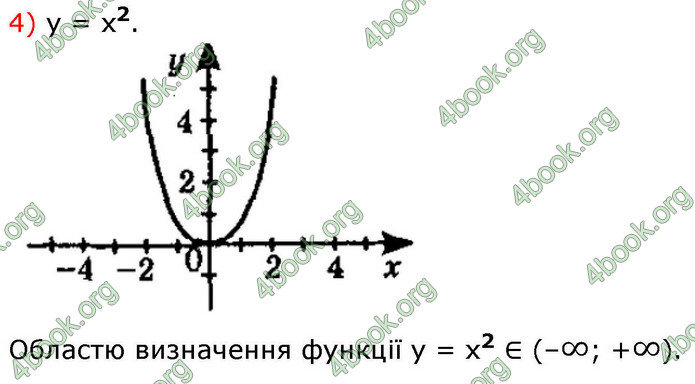 ГДЗ Математика 9 клас Істер НУШ (1 частина)