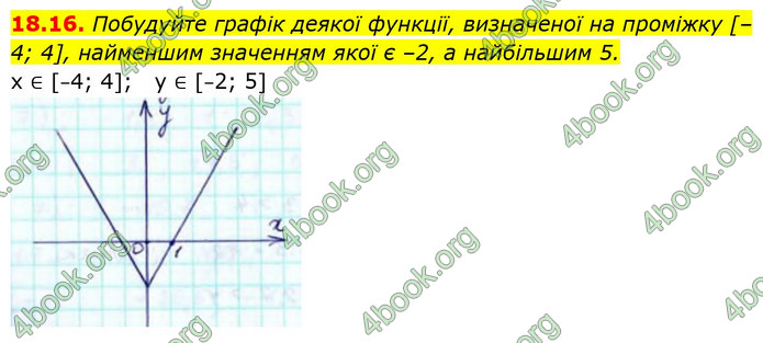ГДЗ Математика 9 клас Істер НУШ (1 частина)