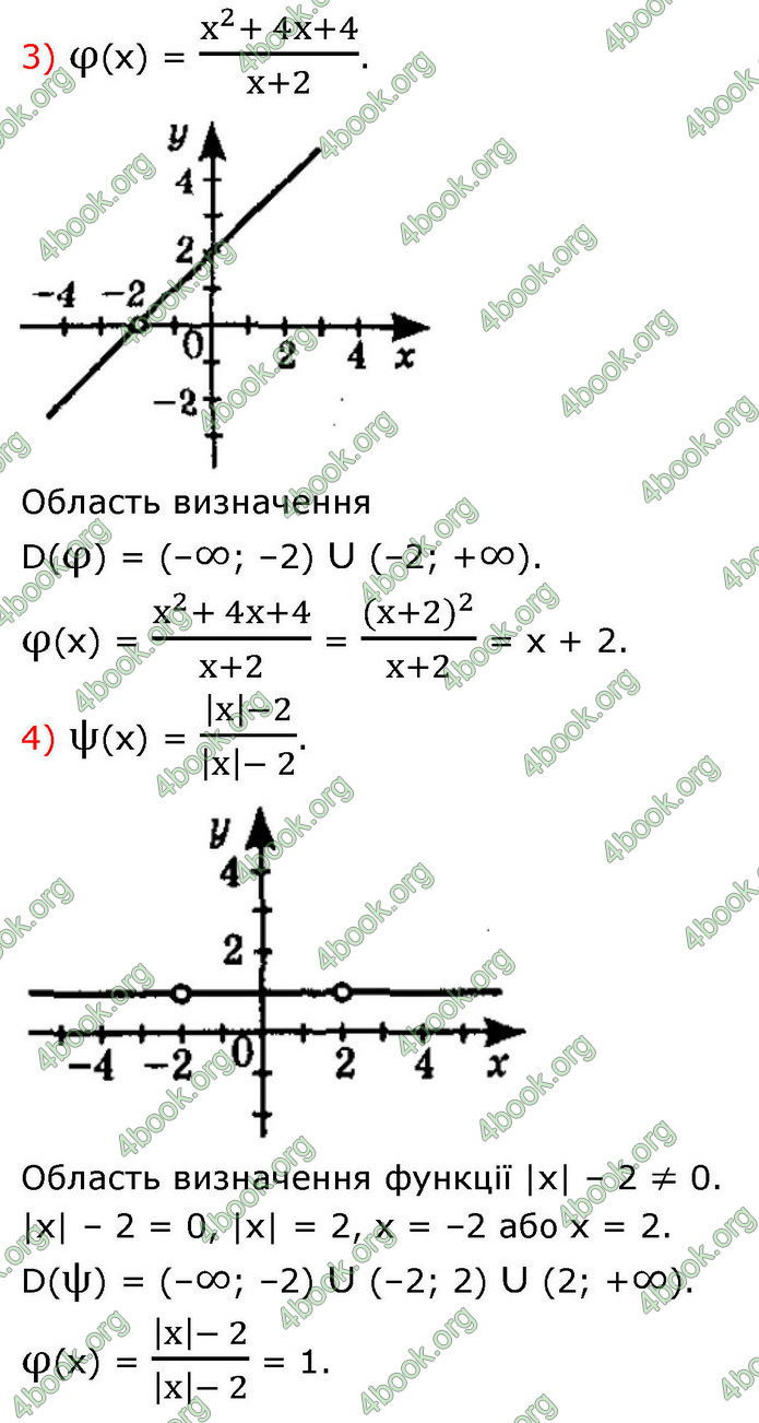 ГДЗ Математика 9 клас Істер НУШ (1 частина)