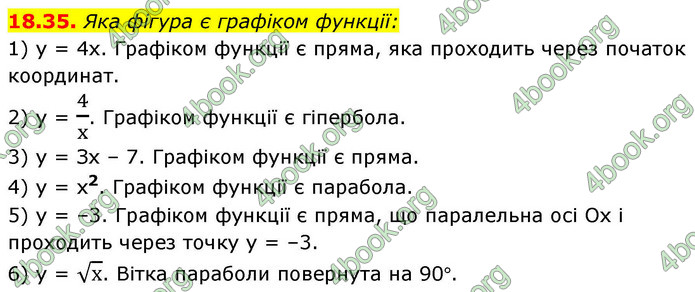 ГДЗ Математика 9 клас Істер НУШ (1 частина)