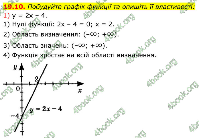 ГДЗ Математика 9 клас Істер НУШ (1 частина)