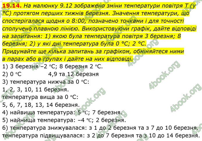 ГДЗ Математика 9 клас Істер НУШ (1 частина)