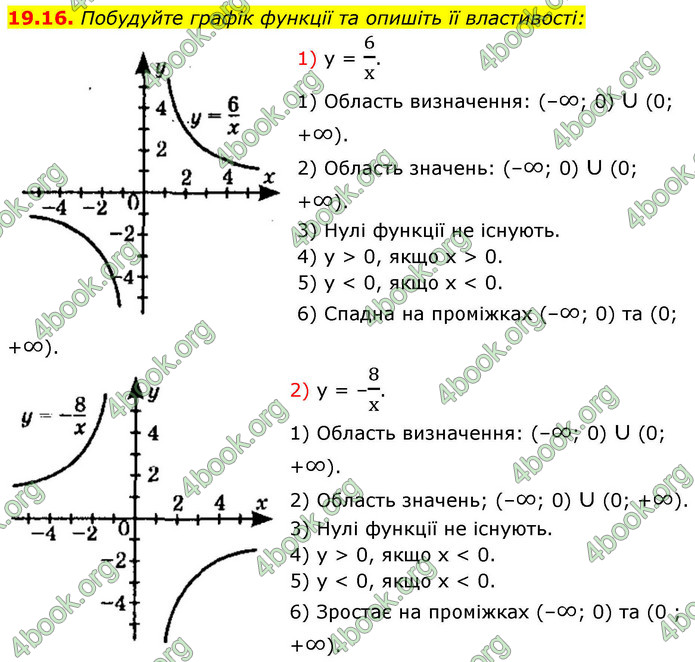 ГДЗ Математика 9 клас Істер НУШ (1 частина)