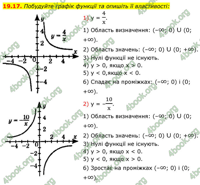 ГДЗ Математика 9 клас Істер НУШ (1 частина)
