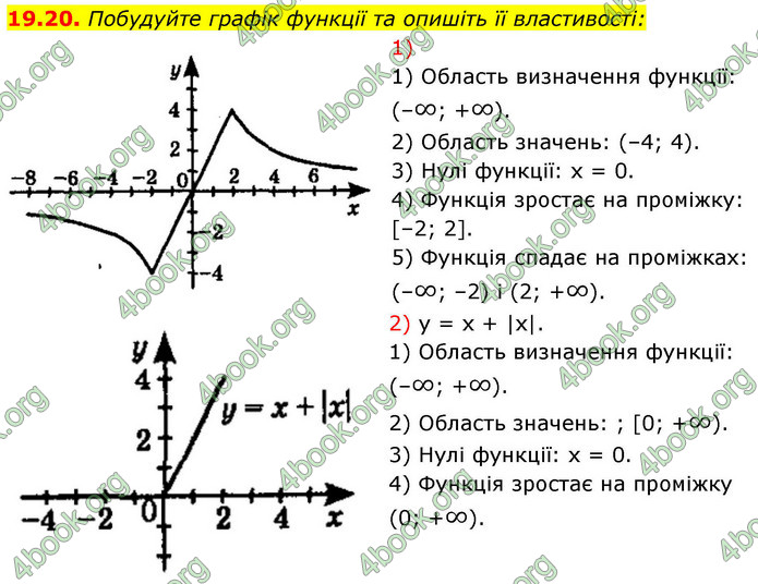 ГДЗ Математика 9 клас Істер НУШ (1 частина)