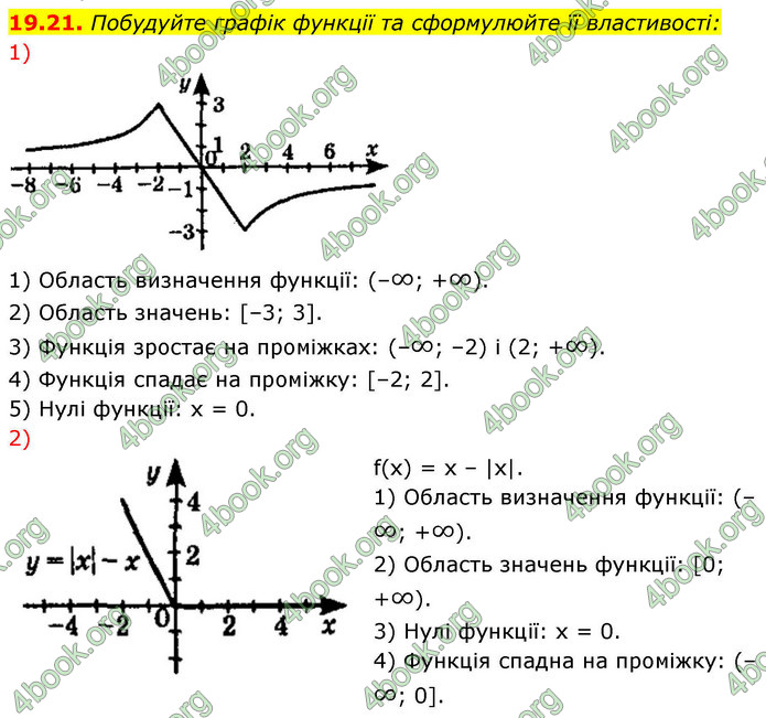 ГДЗ Математика 9 клас Істер НУШ (1 частина)