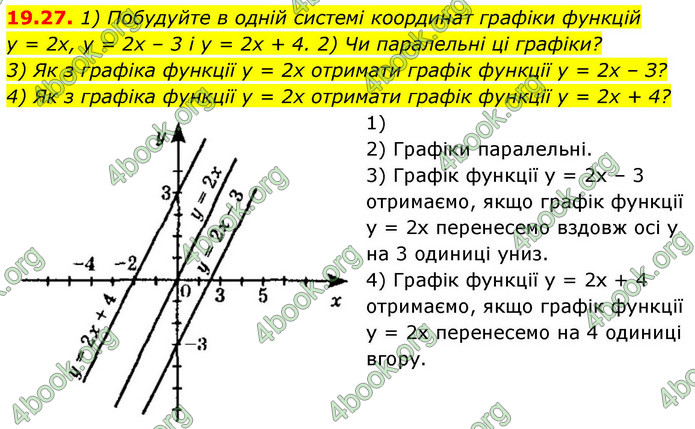 ГДЗ Математика 9 клас Істер НУШ (1 частина)
