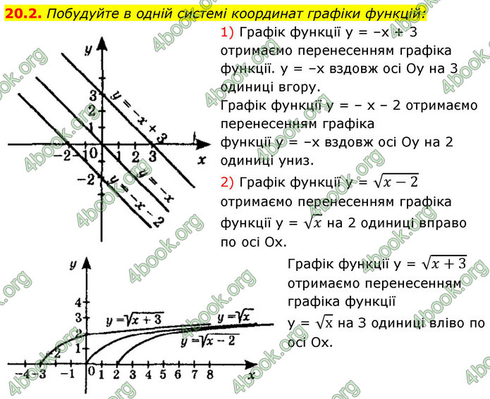 ГДЗ Математика 9 клас Істер НУШ (1 частина)