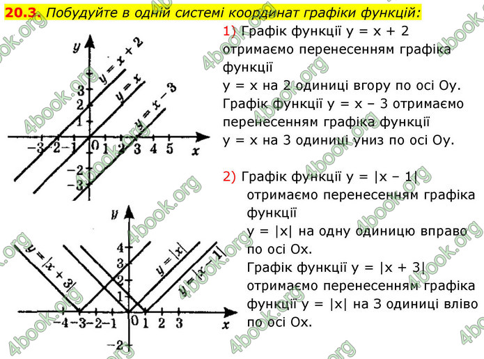ГДЗ Математика 9 клас Істер НУШ (1 частина)