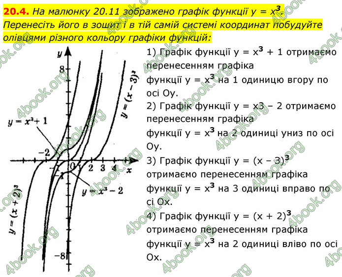 ГДЗ Математика 9 клас Істер НУШ (1 частина)