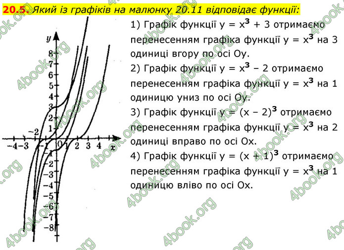 ГДЗ Математика 9 клас Істер НУШ (1 частина)
