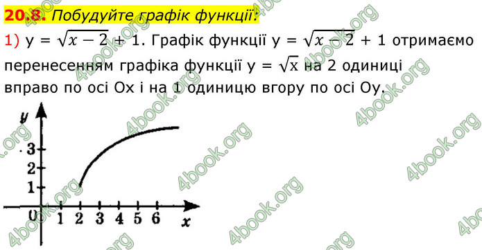 ГДЗ Математика 9 клас Істер НУШ (1 частина)