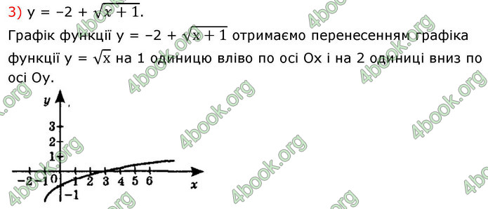 ГДЗ Математика 9 клас Істер НУШ (1 частина)