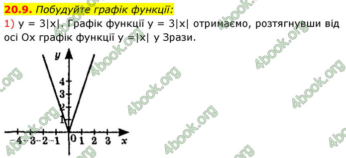 ГДЗ Математика 9 клас Істер НУШ (1 частина)
