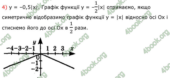 ГДЗ Математика 9 клас Істер НУШ (1 частина)