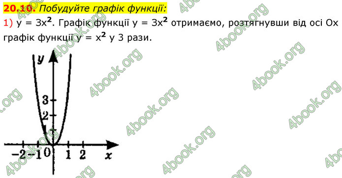 ГДЗ Математика 9 клас Істер НУШ (1 частина)