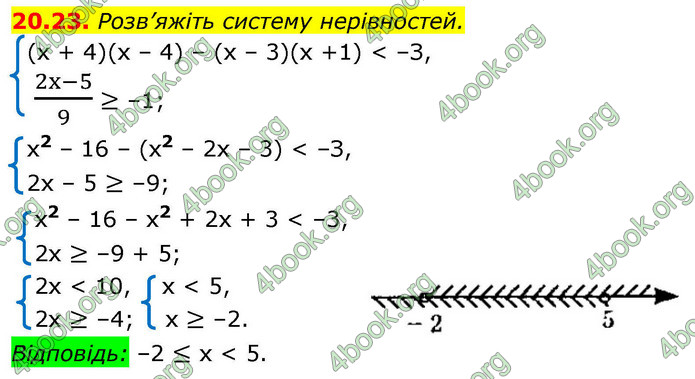 ГДЗ Математика 9 клас Істер НУШ (1 частина)