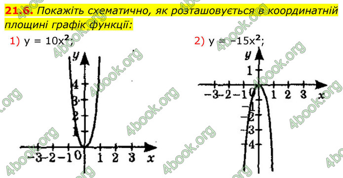ГДЗ Математика 9 клас Істер НУШ (1 частина)