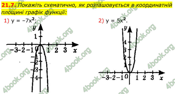 ГДЗ Математика 9 клас Істер НУШ (1 частина)