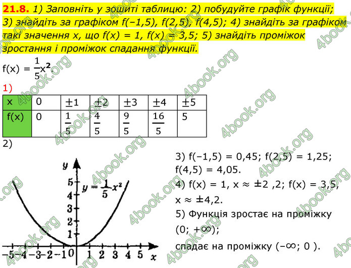 ГДЗ Математика 9 клас Істер НУШ (1 частина)