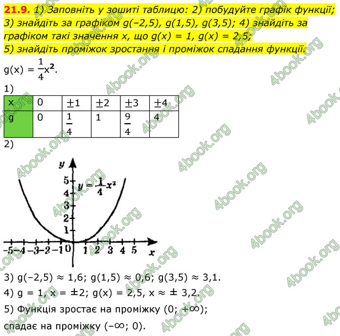 ГДЗ Математика 9 клас Істер НУШ (1 частина)