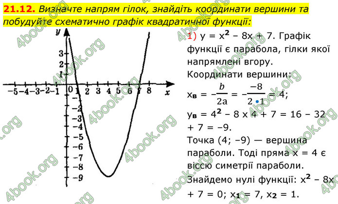 ГДЗ Математика 9 клас Істер НУШ (1 частина)