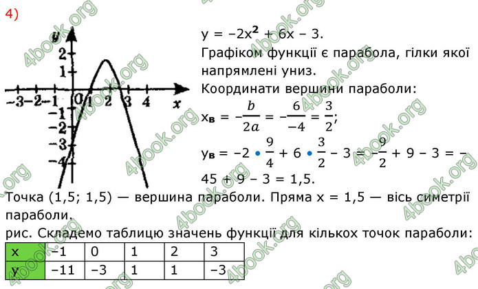 ГДЗ Математика 9 клас Істер НУШ (1 частина)