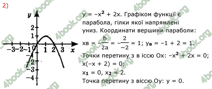 ГДЗ Математика 9 клас Істер НУШ (1 частина)