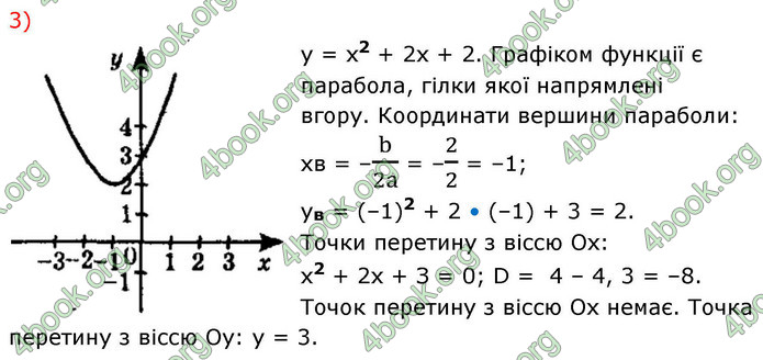 ГДЗ Математика 9 клас Істер НУШ (1 частина)