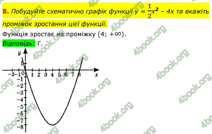 ГДЗ Математика 9 клас Істер НУШ (1 частина)