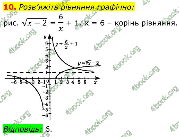 ГДЗ Математика 9 клас Істер НУШ (1 частина)