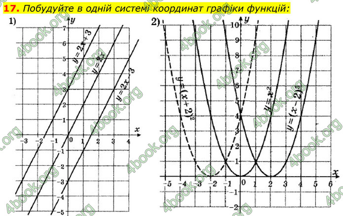 ГДЗ Математика 9 клас Істер НУШ (1 частина)