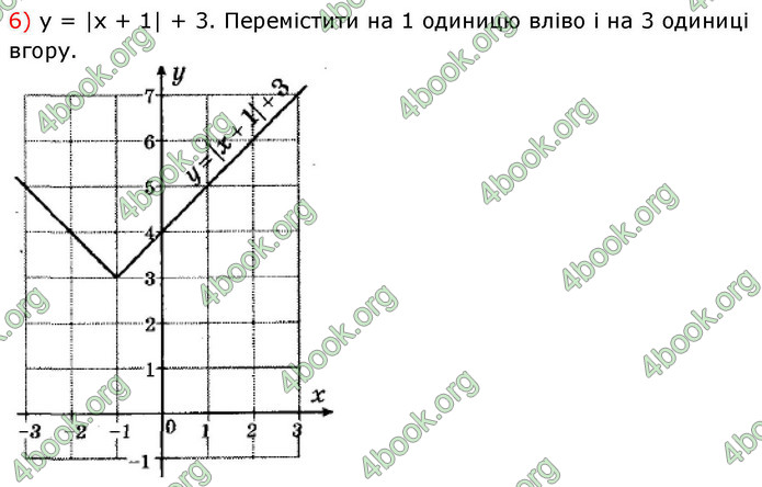 ГДЗ Математика 9 клас Істер НУШ (1 частина)
