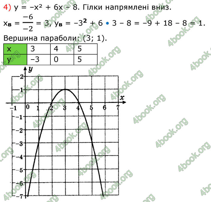 ГДЗ Математика 9 клас Істер НУШ (1 частина)