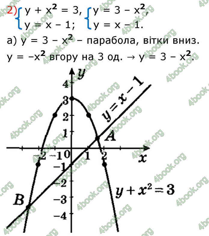 ГДЗ Алгебра 9 клас Мерзляк НУШ