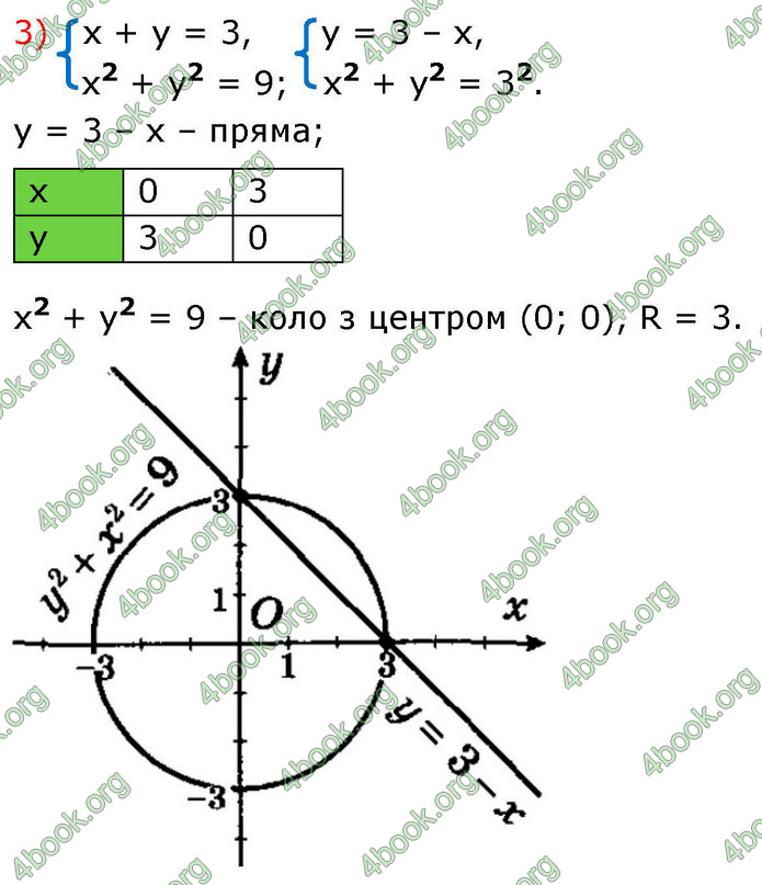 ГДЗ Алгебра 9 клас Мерзляк НУШ